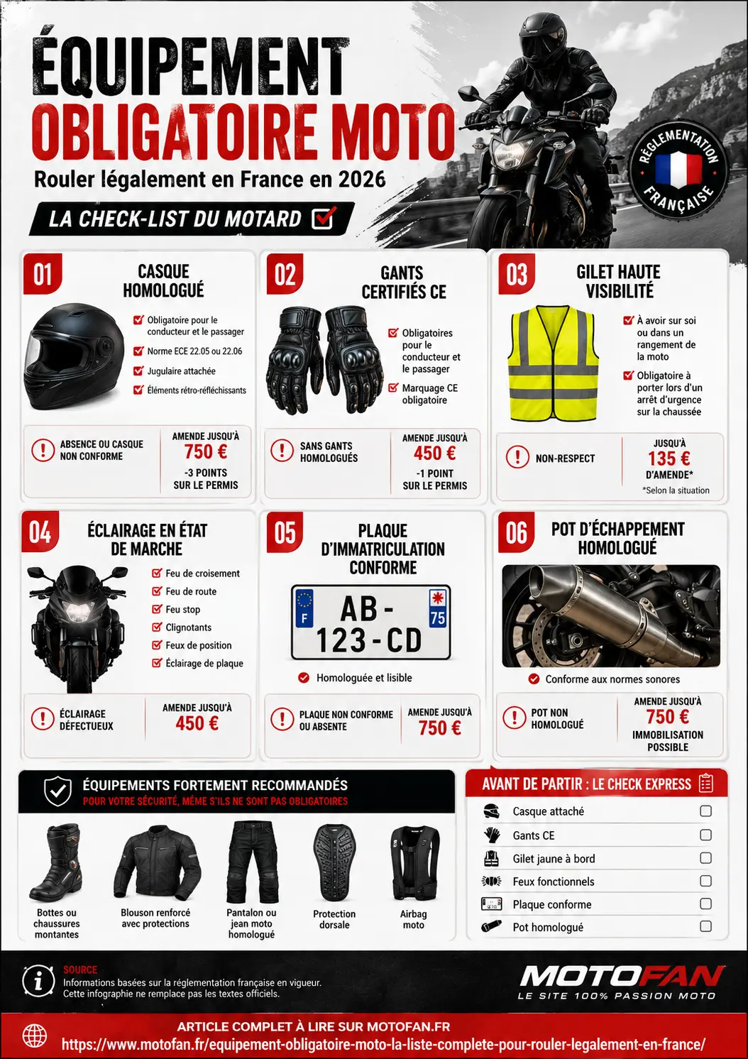 Équipement obligatoire moto - infographie