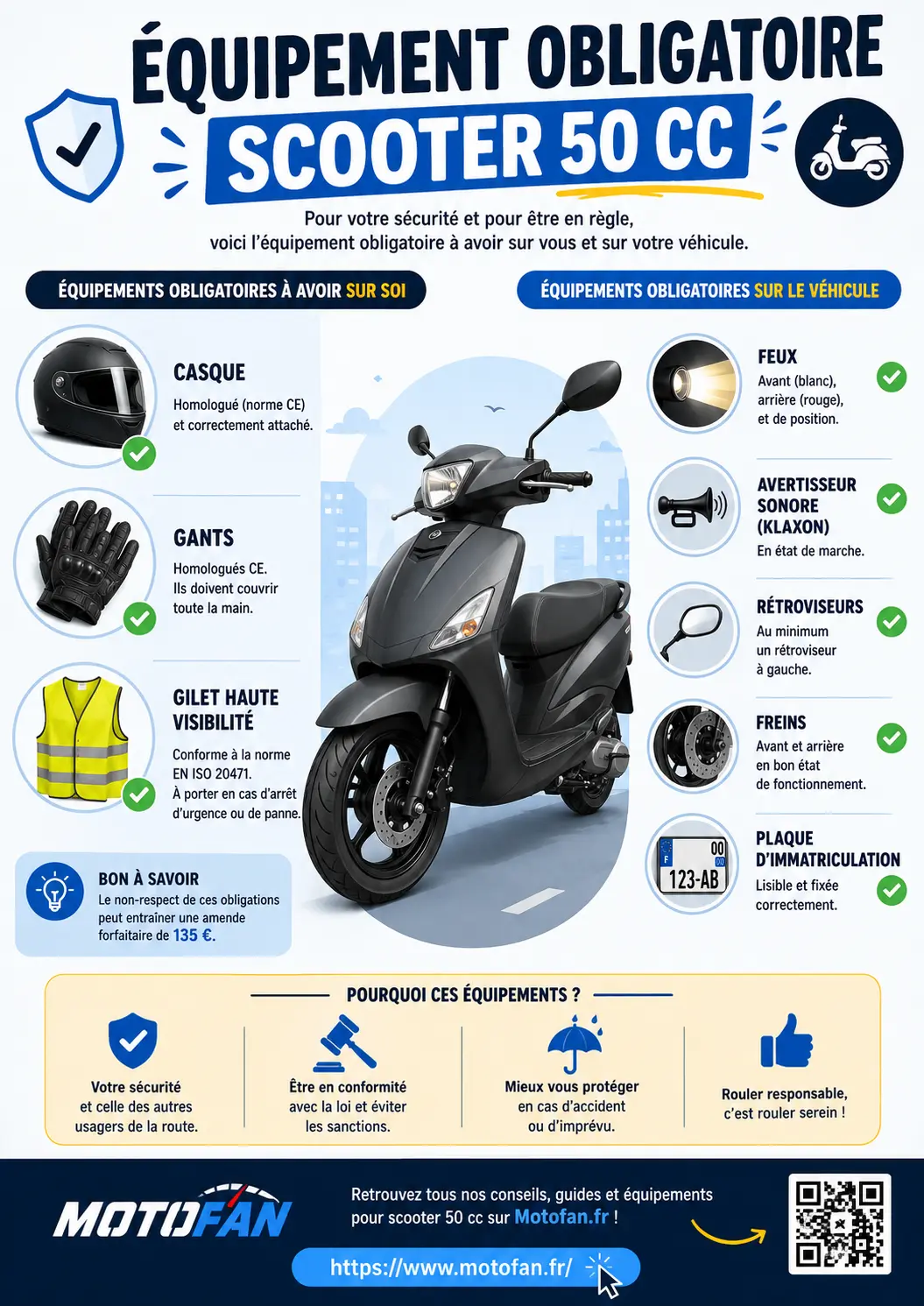 Équipement obligatoire scooter 50 cc - infographie